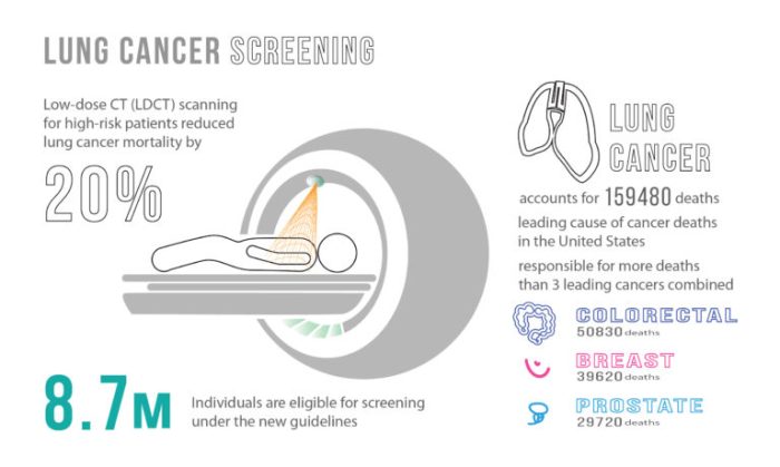 Lung cancer hesi case study