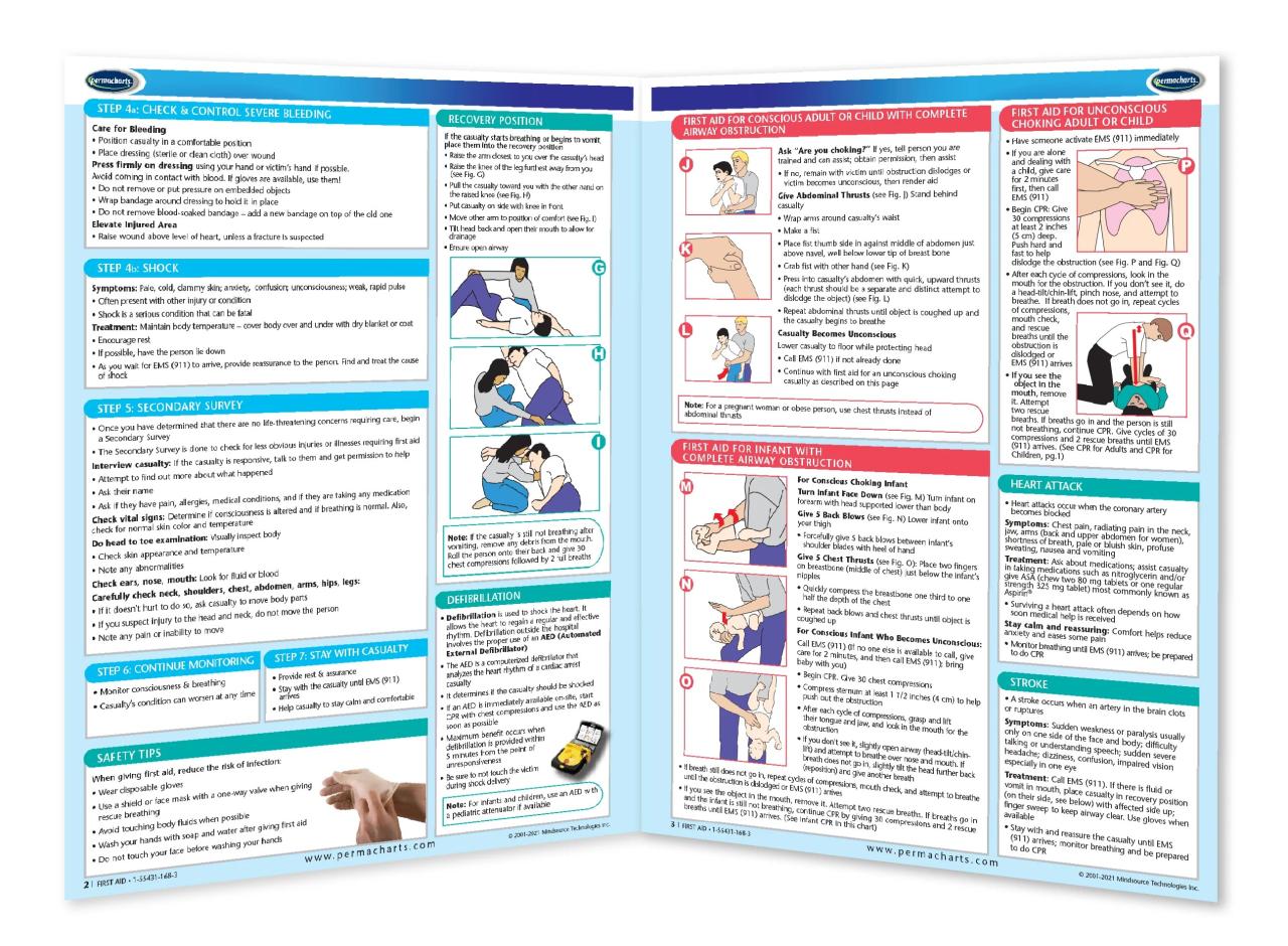 Nsc first aid quick guide