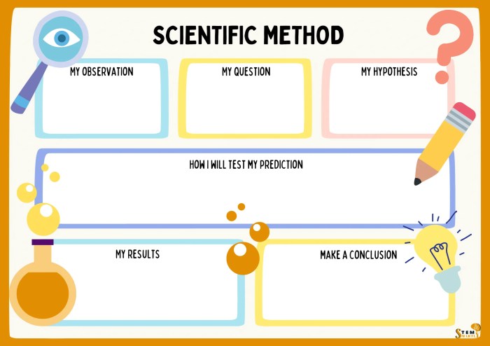 Exploring the scientific method worksheet