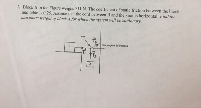 Block b in the figure weighs 711 n