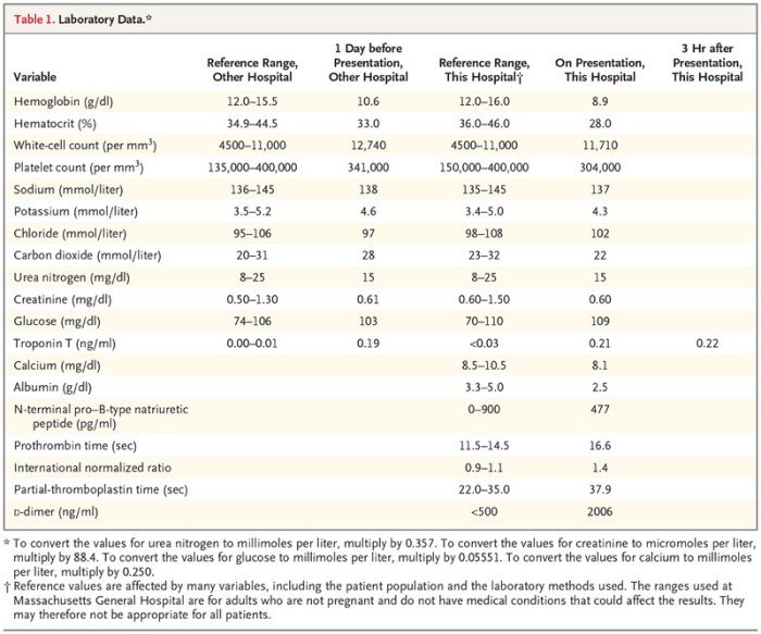 Lung cancer hesi case study