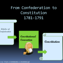 Chapter 9 the confederation and the constitution