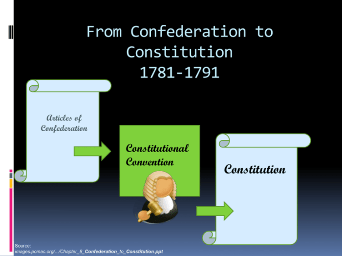 Chapter 9 the confederation and the constitution