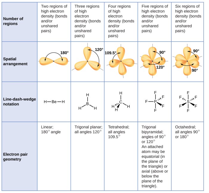 Bond approximate values indicated give angles molecules answers chemistry following questions