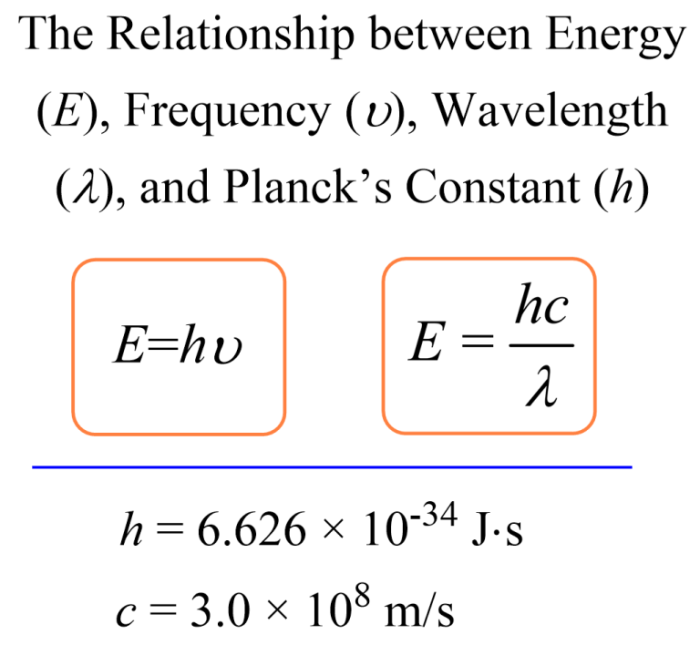 Light worksheet wavelength frequency and energy