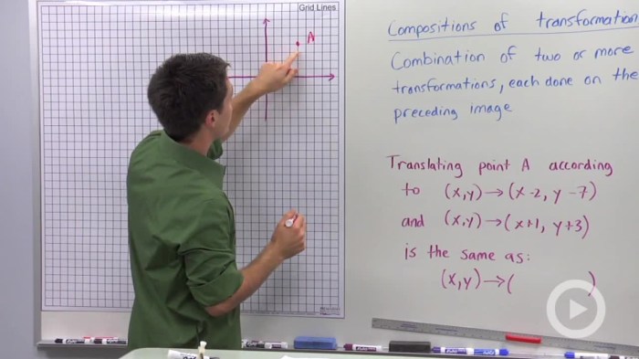 Compositions of transformations geometry worksheet