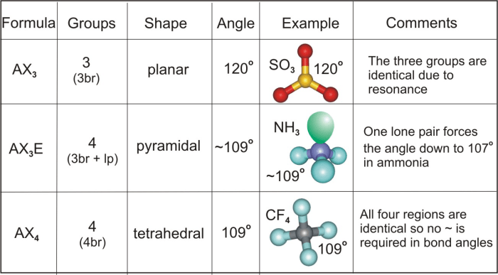 Angles approximate glycine molecule acid