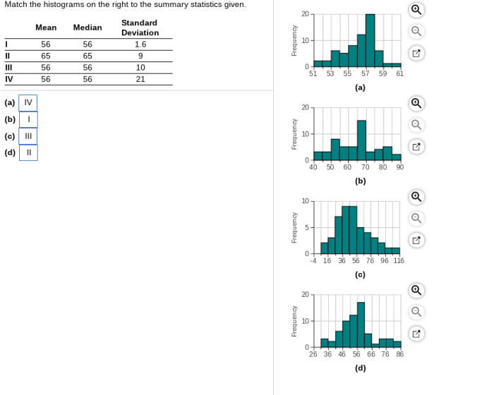 Match the histograms to the summary statistics given.