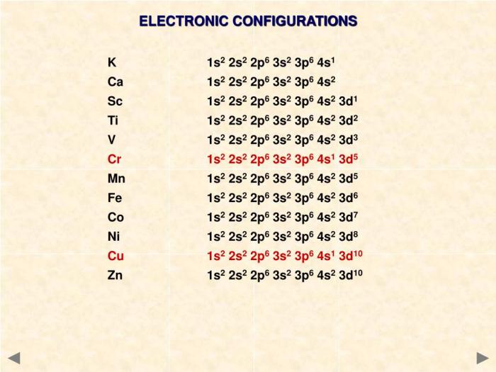 Draw the electron configuration for a neutral atom of titanium