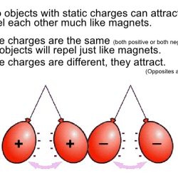 Electric charge and static electricity worksheet answer key