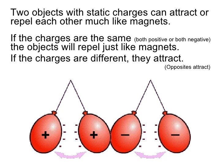 Electric charge and static electricity worksheet answer key